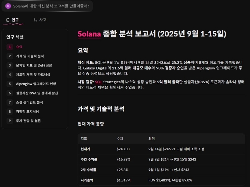 사이버, 암호화폐 특화 대화형 AI ‘서프 코파일럿’ 공식 출시