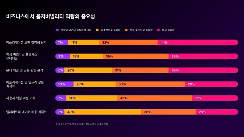 시스코 “옵저버빌리티는 AI 시대의 비즈니스 촉매제”