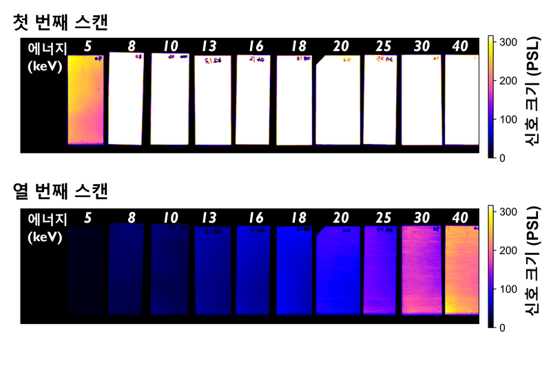 GIST, 인공태양 핵심진단 기술 확보...중수소 감응도 첫 입증