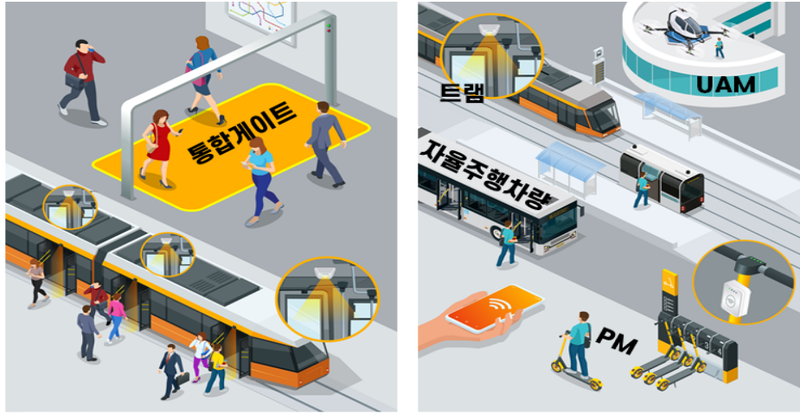 「광역교통 R&D 로드맵('26~'35)」 발표