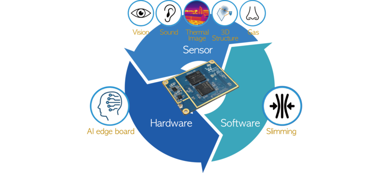 'CVC 얼라이언스 우수기업' 위드로봇, 투자 유치 전략 실행 착수 - 뉴스 썸네일 이미지