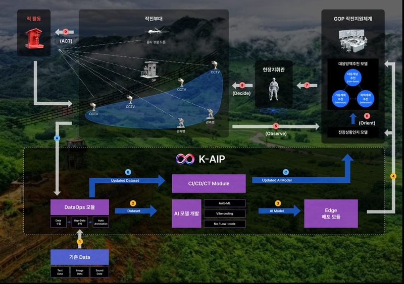 마키나락스, 국방 특화 AI 플랫폼 기반 GOP 작전지원체계 개발