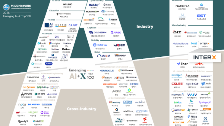 인터엑스, '2026 유망 AI 기업' 선정과 동시 대규모 채용...글로벌 스... - 뉴스 썸네일 이미지