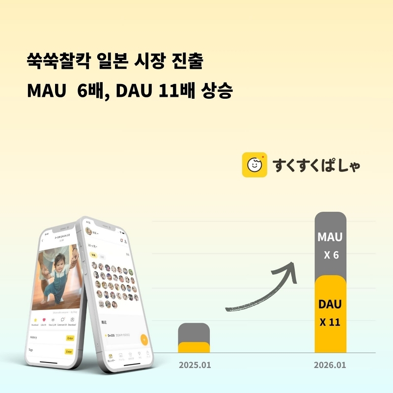 제제미미, 일본 육아 시장서 DAU 11배 성장...'매일 쓰는 앱' 안착 - 뉴스 썸네일 이미지
