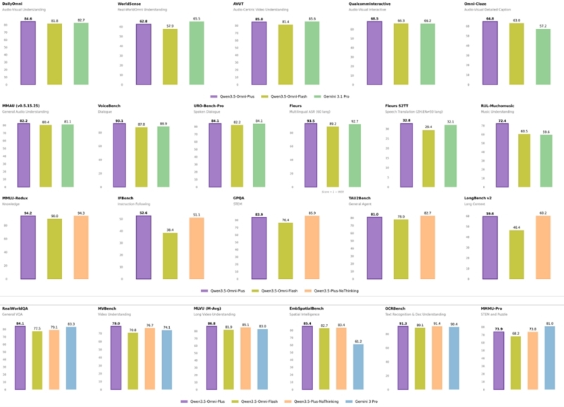 알리바바 'Qwen시리즈' 코딩·추론·멀티모달 전방위 고도화로 글로벌 AI 경쟁 가세