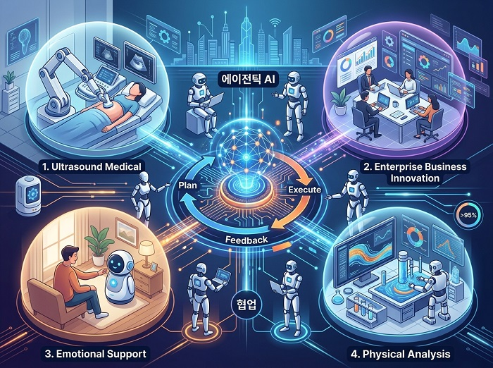 [헬로즈업] 챗GPT 다음은 ‘행동하는 AI’…산업 판을 뒤집는 에이전트 혁명
