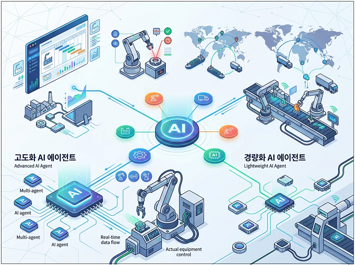 [헬로즈업] “판단을 넘어 제어까지”…산업 AI 에이전트 시대 개막