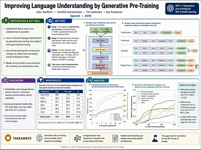 오픈 AI, 고난도 레이아웃과 다국어 렌더링 모두 잡은 thinking 기반 이미지 AI 출시