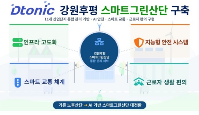 디토닉, 춘천 11개 산단 통합 운영체계 구축 "데이터 중심 산단 구현" - 뉴스 썸네일 이미지