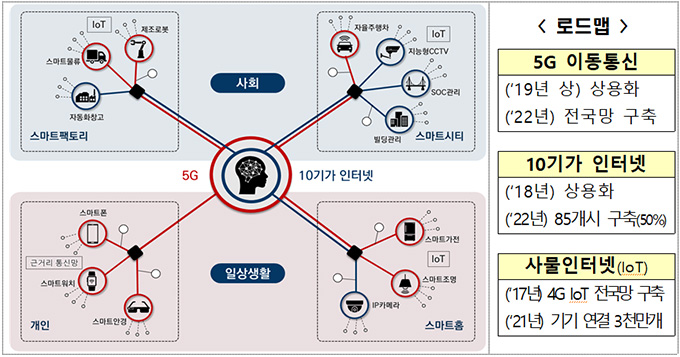 정부, 